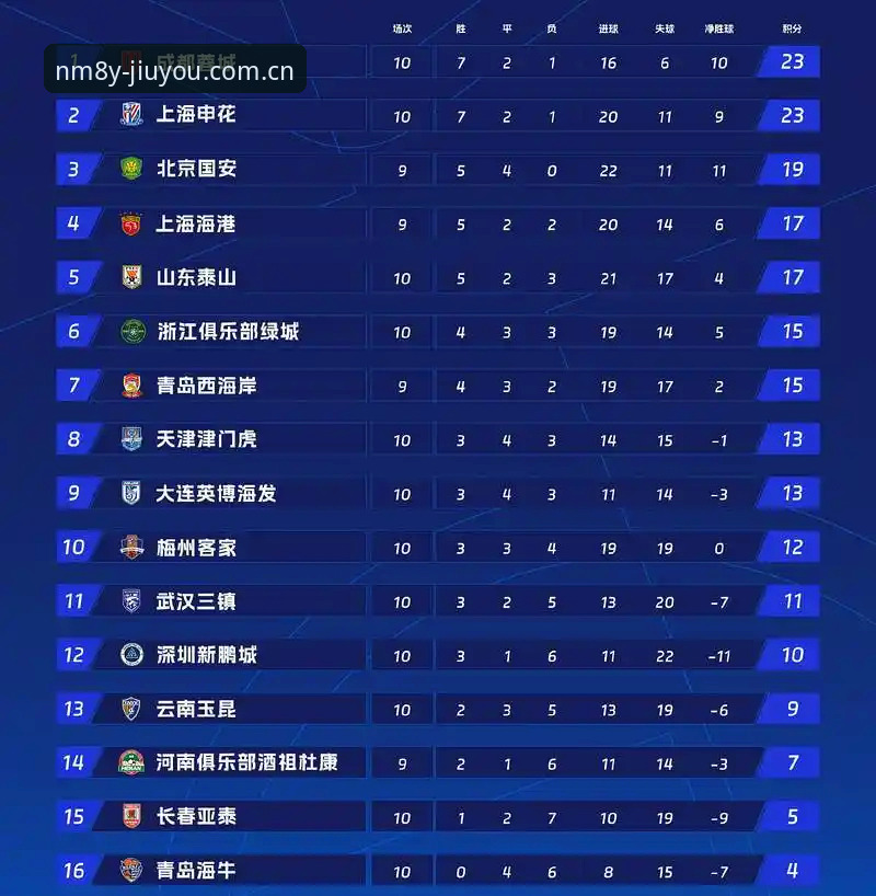 九游JIUYOU登录怎么下载 老圈内人解读辽宁铁人夏训:瓦吉奇换不换,背后是徐正源的三中卫算盘